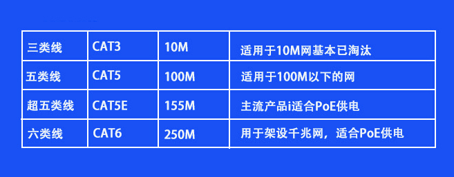 网线类型标识表