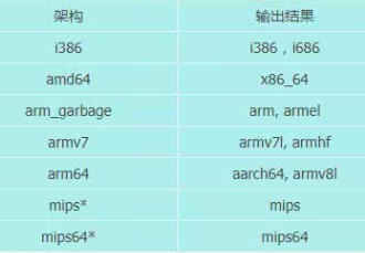 系统架构查询及输出结果